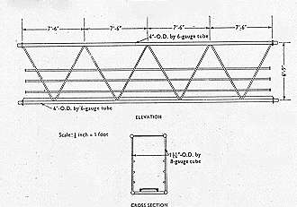Catwalk Elevation